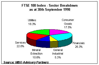 FTSE100index.gif (3974 bytes)